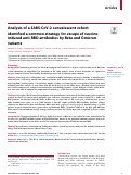 Cover page: Analysis of a SARS-CoV-2 convalescent cohort identified a common strategy for escape of vaccine-induced anti-RBD antibodies by Beta and Omicron variants.