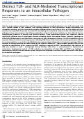 Cover page: Distinct TLR- and NLR-Mediated Transcriptional Responses to an Intracellular Pathogen