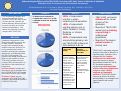 Cover page: Understanding the Efficacy of the TEACH-MS Curriculum at UC Davis School of Medicine: A Qualitative Evaluation of the Curriculum from the Graduates’ Perspectives