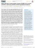 Cover page: Rapid self-test of unprocessed viruses of SARS-CoV-2 and its variants in saliva by portable wireless graphene biosensor