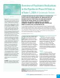 Cover page: Overview of Psychiatric Medications in the Pipeline in Phase III Trials as of June 1, 2024: A Systematic Review.