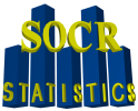 Statistics Online Computational Resource banner