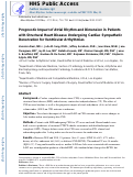 Cover page: Prognostic impact of atrial rhythm and dimension in patients with structural heart disease undergoing cardiac sympathetic denervation for ventricular arrhythmias.