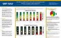 Cover page: Transition to adulthood for youth with neurodevelopment disorders- family/caregiver survey and needs assessment