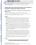 Cover page: Negative affect and craving during abstinence from smoking are&nbsp;both linked to default mode network connectivity.