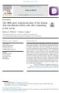 Cover page: 16S rRNA gene sequencing data of the human skin microbiome before and after swimming in the ocean