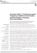 Cover page: Dominant CD8+ T Cell Nucleocapsid Targeting in SARS-CoV-2 Infection and Broad Spike Targeting From Vaccination