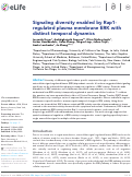 Cover page: Signaling diversity enabled by Rap1-regulated plasma membrane ERK with distinct temporal dynamics