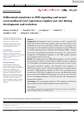 Cover page of Differential sensitivity to SHH signaling and neural crest‐mediated Gas1 expression regulate jaw size during development and evolution