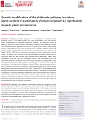 Cover page: Genetic modification of the shikimate pathway to reduce lignin content in switchgrass (Panicum virgatum L.) significantly impacts plant microbiomes