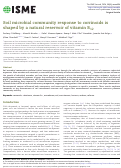 Cover page: Soil microbial community response to corrinoids is shaped by a natural reservoir of vitamin B12.