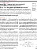 Cover page: Biophysical impacts of Earth greening largely controlled by aerodynamic resistance