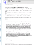 Cover page: Response of xenografts of developing human female reproductive tracts to the synthetic estrogen, diethylstilbestrol