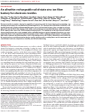 Cover page: An ultrathin rechargeable solid-state zinc ion fiber battery for electronic textiles