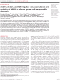 Cover page: ACD15, ACD21, and SLN regulate the accumulation and mobility of MBD6 to silence genes and transposable elements.