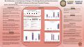 Cover page: Non-Adherence to the American College of Cardiology/American Heart Association(ACC/AHA) Guidelines for Exercise Treadmill Testing