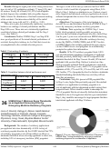 Cover page: USMLE Step 1 Minimum Score Thresholds as an Applicant Screening Filter by Emergency Medicine Residency Programs