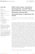 Cover page: White matter injury, cholesterol dysmetabolism, and APP/Abeta dysmetabolism interact to produce Alzheimer’s disease (AD) neuropathology: A hypothesis and review