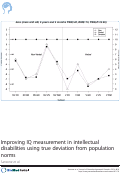 Cover page: Improving IQ measurement in intellectual disabilities using true deviation from population norms.