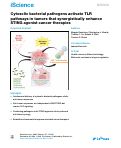 Cover page: Cytosolic bacterial pathogens activate TLR pathways in tumors that synergistically enhance STING agonist cancer therapies