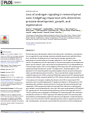 Cover page: Loss of androgen signaling in mesenchymal sonic hedgehog responsive cells diminishes prostate development, growth, and regeneration