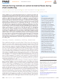 Cover page: Climate forcing controls on carbon terrestrial fluxes during shale weathering.