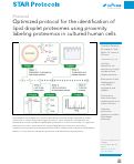 Cover page: Optimized protocol for the identification of lipid droplet proteomes using proximity labeling proteomics in cultured human cells