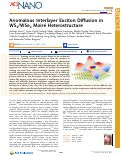 Cover page: Anomalous Interlayer Exciton Diffusion in WS2/WSe2 Moiré Heterostructure.