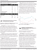 Cover page: Validation of a Question Bank as Preparation for the Emergency Medicine In-Training Examination