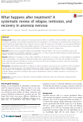 Cover page: What happens after treatment? A systematic review of relapse, remission, and recovery in anorexia nervosa