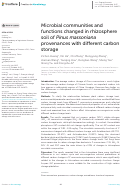 Cover page: Microbial communities and functions changed in rhizosphere soil of Pinus massoniana provenances with different carbon storage.