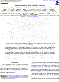 Cover page of Bump Morphology of the CMAGIC Diagram