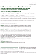 Cover page: Incidence and time course of everolimus-related adverse events in postmenopausal women with hormone receptor-positive advanced breast cancer: insights from BOLERO-2