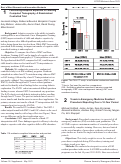 Cover page: Trends in Emergency Medicine Resident Procedural Reporting Over a 10-Year Period