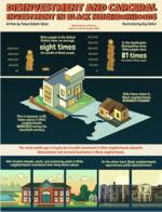 Cover page: Disinvestment and Carceral Investment in Black Neighborhoods