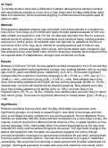 Cover page of Demographic Changes of Free Clinic Patients After Medi-Cal Older Adult Eligibility Expansion
