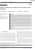 Cover page: Memory, metamemory, and false memory for features of the Apple logo