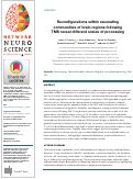 Cover page: Reconfigurations within resonating communities of brain regions following TMS reveal different scales of processing.