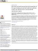 Cover page: Biochemical and biomechanical properties of the pacemaking sinoatrial node extracellular matrix are distinct from contractile left ventricular matrix