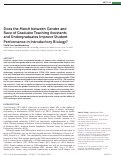 Cover page: Does the Match between Gender and Race of Graduate Teaching Assistants and Undergraduates Improve Student Performance in Introductory Biology?