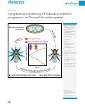 Cover page: Longitudinal monitoring of individual infection progression in Drosophila melanogaster