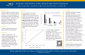 Cover page: Pregnancy and Fertility trends among Female Otolaryngologists