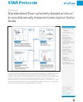 Cover page: Standardized flow-cytometry-based protocol to simultaneously measure transcription factor levels.