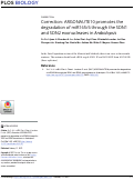 Cover page: Correction: ARGONAUTE10 promotes the degradation of miR165/6 through the SDN1 and SDN2 exonucleases in Arabidopsis.