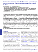 Cover page: Comparative Transcriptomics Analyses across Species, Organs, and Developmental Stages Reveal Functionally Constrained lncRNAs