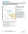 Cover page: Insulin and leptin oscillations license food-entrained browning and metabolic flexibility