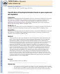 Cover page: Classification of topological domains based on gene expression and regulation