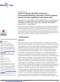 Cover page of CD47 blockade (ALX301) enhances immunoradiotherapy response in HPV negative head and neck squamous cell carcinoma.