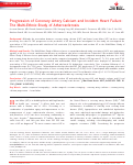 Cover page: Progression of Coronary Artery Calcium and Incident Heart Failure: The Multi‐Ethnic Study of Atherosclerosis