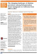 Cover page: The changing landscape of diabetes prevalence among first-generation Asian immigrants in California from 2003 to 2013